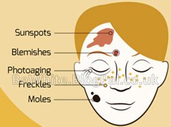Effective whitening cream for Malaysian women