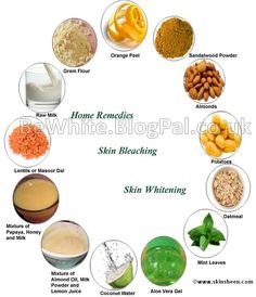 Kojic acid products for Ghanaian men